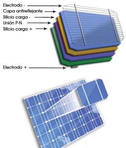 celula_fotovoltaica